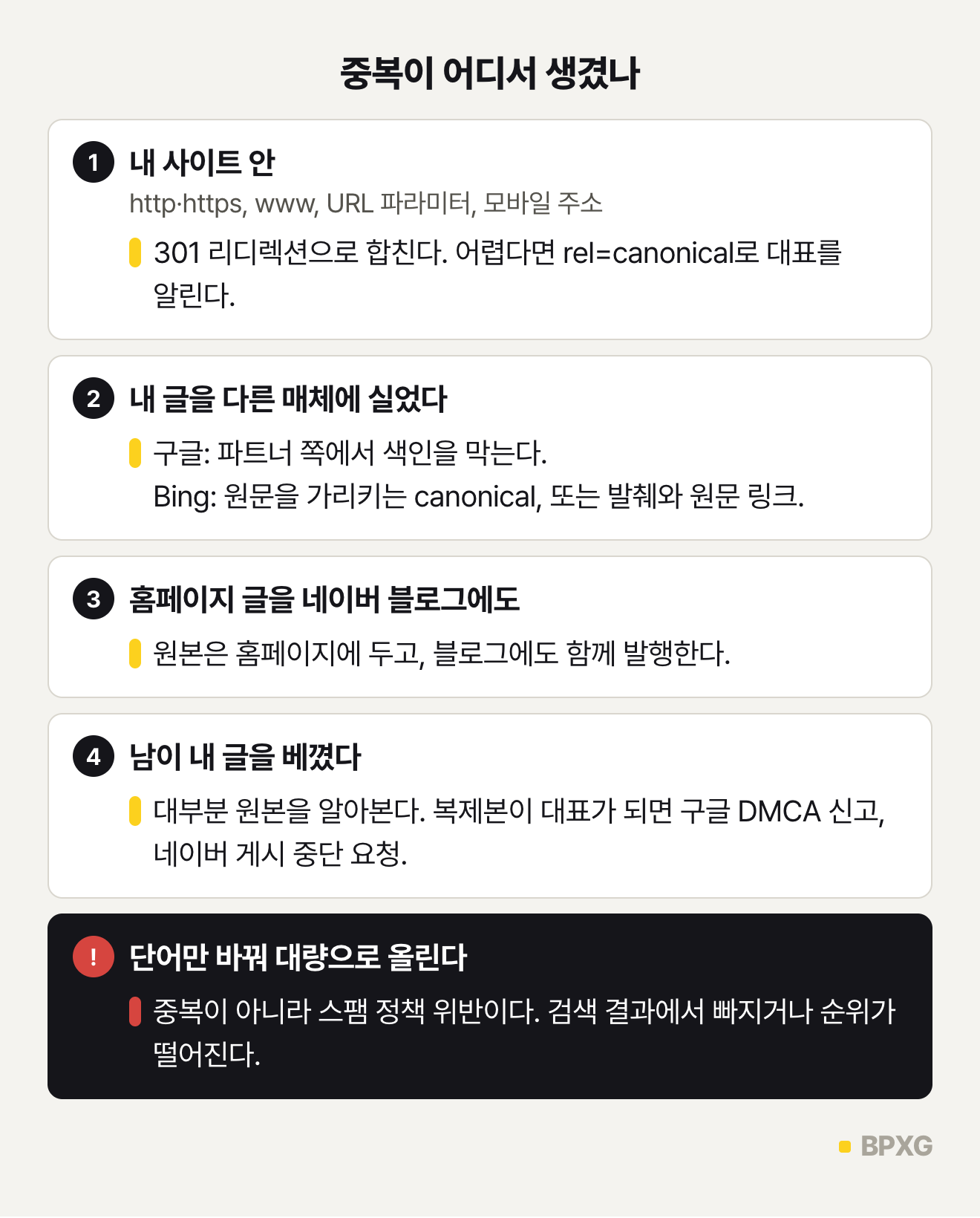 중복이 생긴 곳에 따른 대처 도식. 사이트 안 중복, 다른 매체 전재, 네이버 블로그 동시 발행, 남의 복제, 대량 변형 발행